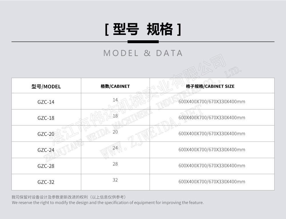 Detailed Figure 3